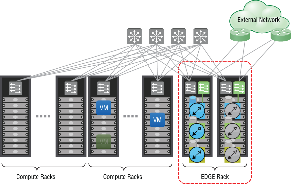 Schematic illustration of the separating edge services from compute.