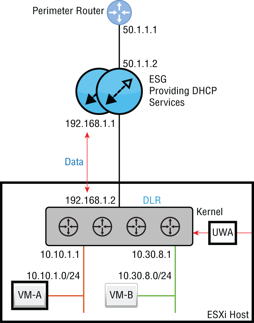 Schematic illustration of VM-A powered off and without an assigned Dynamic Host Configuration Protocol address.