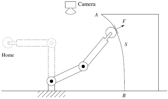 A free body diagram illustrates an example of the two-link planar robot. 