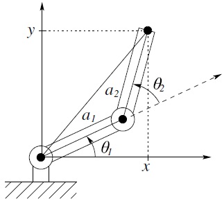 A free body diagram illustrates the joint angles of a two-link planar arm. 
