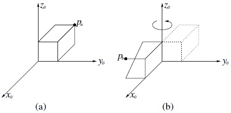 The figure shows two rotation matrices to represent rigid motions that correspond to pure rotation. Part (a) on the left-hand side shows one corner of the block located at the point p subscript a in space. Part (b) on the right-hand side shows the same block after it has been rotated about z subscript 0 by the angle pi. 