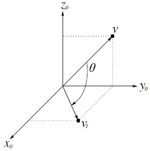 The 3D rotation matrices illustrate the rotation of a vector about axis y subscript 0. 