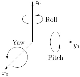 The 3D rotation matrices illustrate three different types of rotation angles: roll, pitch and yaw. 