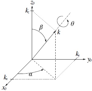 The 3D rotation matrices illustrate the composition of rotations about an arbitrary axis. 