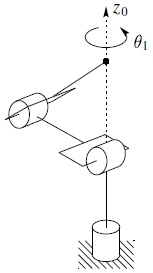 A free body diagram shows the singularity of the elbow manipulator with no off sets. 