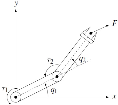A free body diagram shows the two-link planar manipulator. 