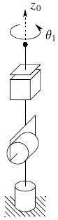 A free body diagram shows the singular configuration for a spherical manipulator in which the wrist center lies on the z subscript 0 axis.