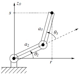 A free body diagram shows the formation of plane by the second and third links. 