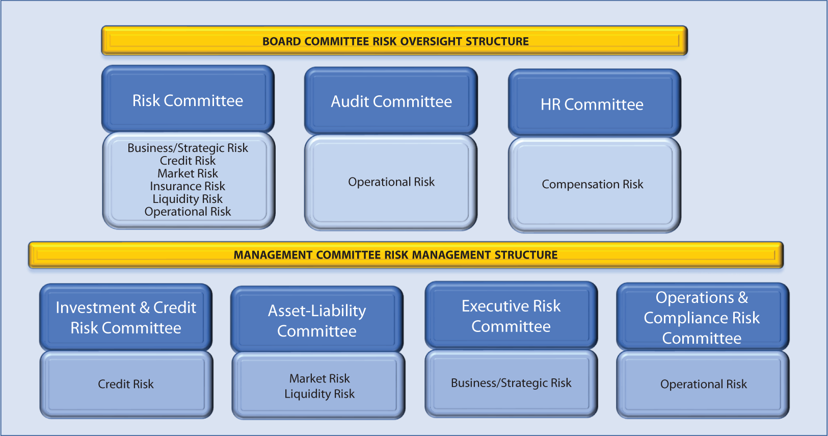 Schematic illustration of the structure of risk area governance.