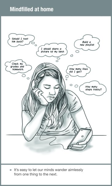 Image titled “mindfilled at home.” An illustration shows a girl wearing a headset plugged into her phone; she has several thoughts regarding things that can be done using her phone. It is stated that it’s easy to let our minds wander aimlessly from one thing to the next.