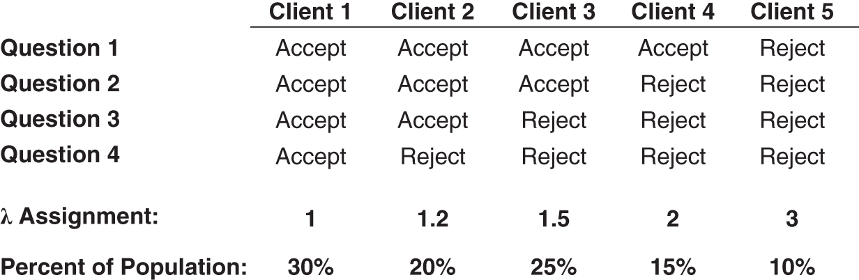 Illustration of Loss Aversion Mapping presenting that lambda if just the ratio of win versus loss magnitudes where the questionnaire is last accepted.