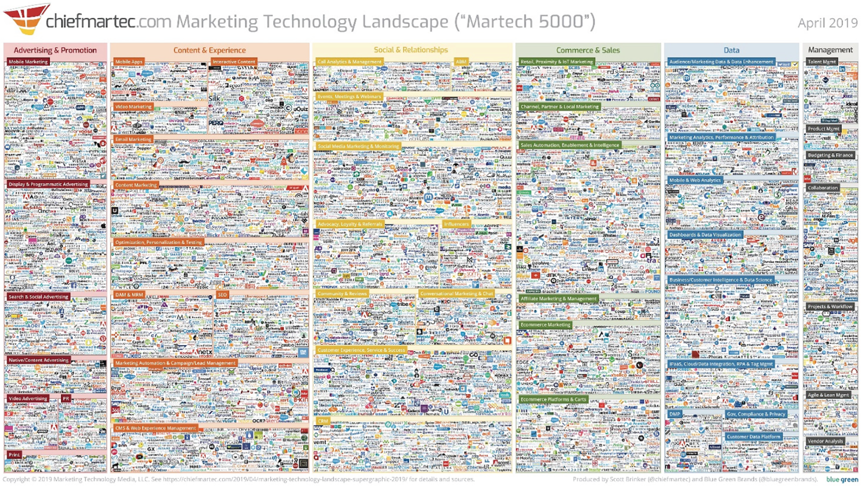 Depiction of the Martech 5000.