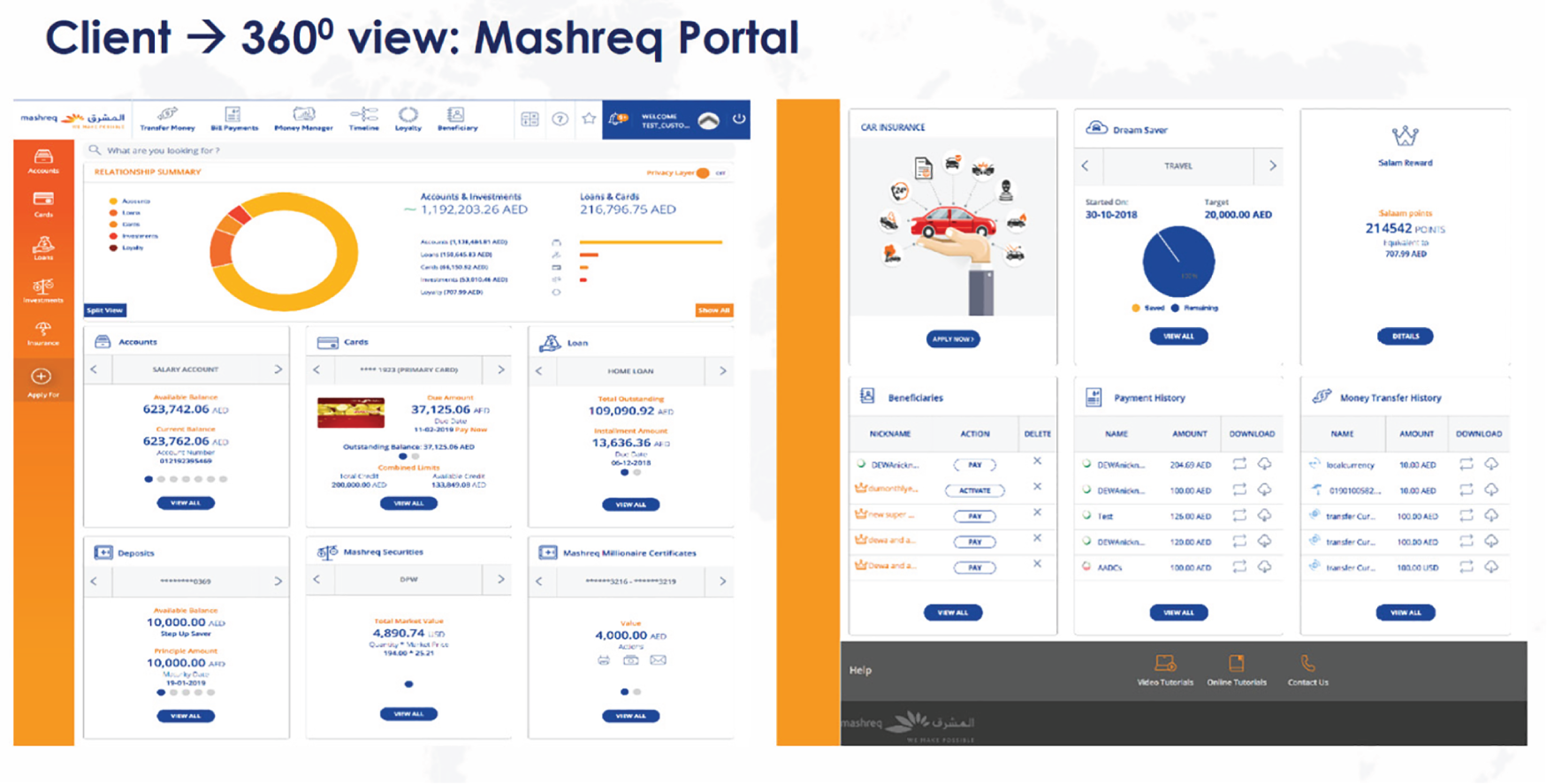Screenshot of the client 360-degree view programme at Mashreq Bank.