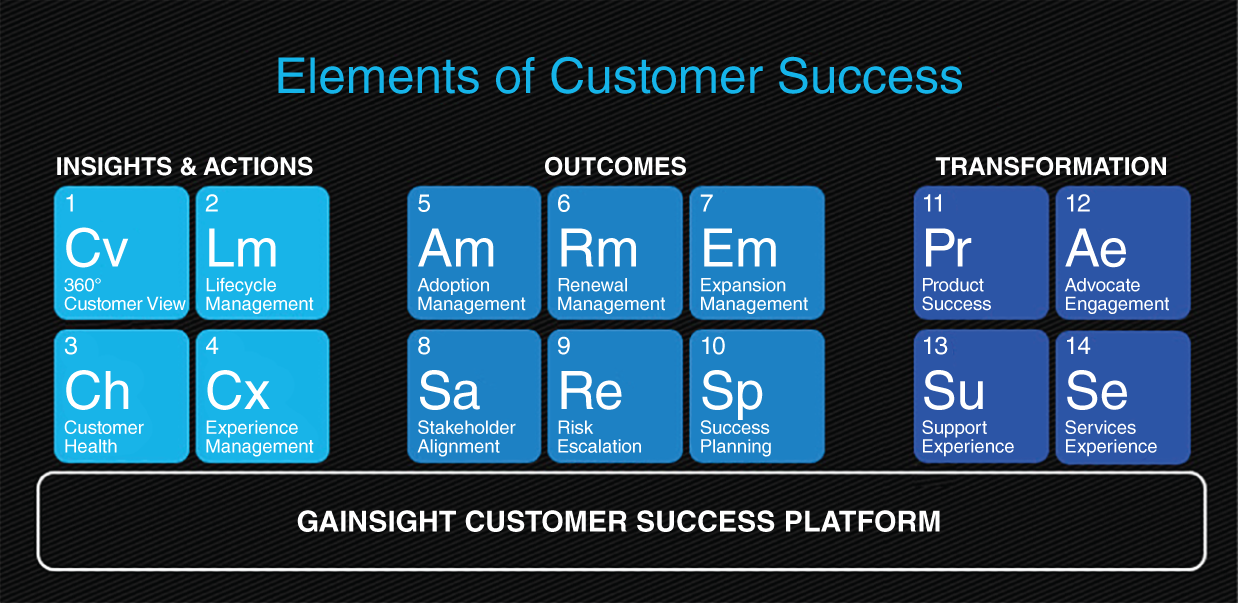 Screenshot of elements of customer success.