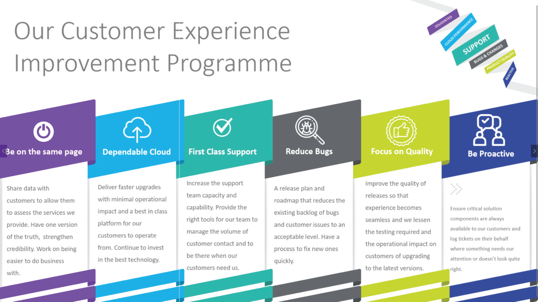 Screenshot of the Allocate Customer Experience Improvement Programme.