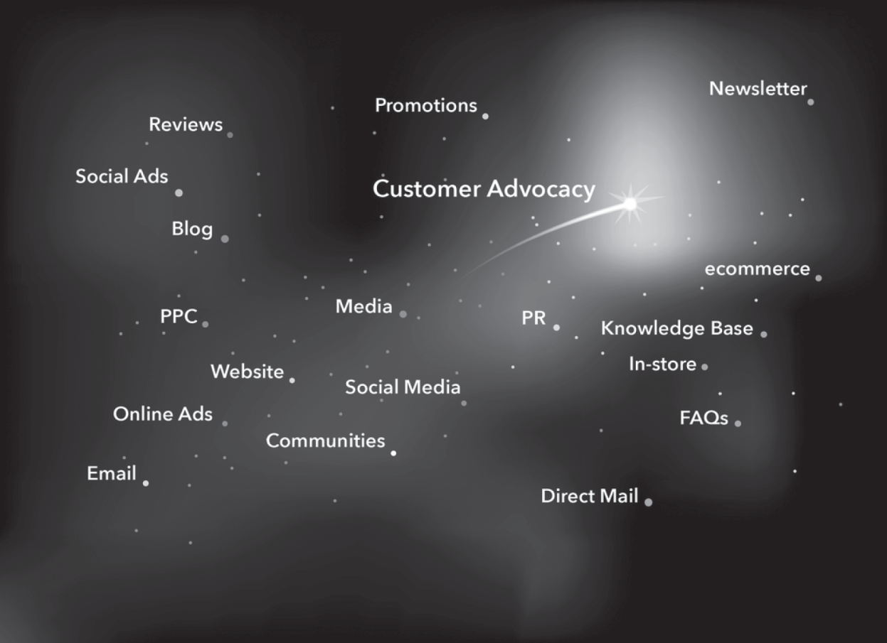 “Screenshot of Customer Advocacy, the shooting star in a galaxy of information.”