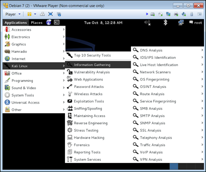 Snapshot of Kali’s Information Gathering menu which helps to perform subvert and stealth-based attacks.