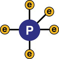 Atomic structure of phosphorus displaying a circle labeled P connected to small circles labeled e.