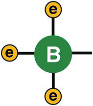 Atomic structure of boron displaying a circle labeled B connected to 3 small circles labeled e.