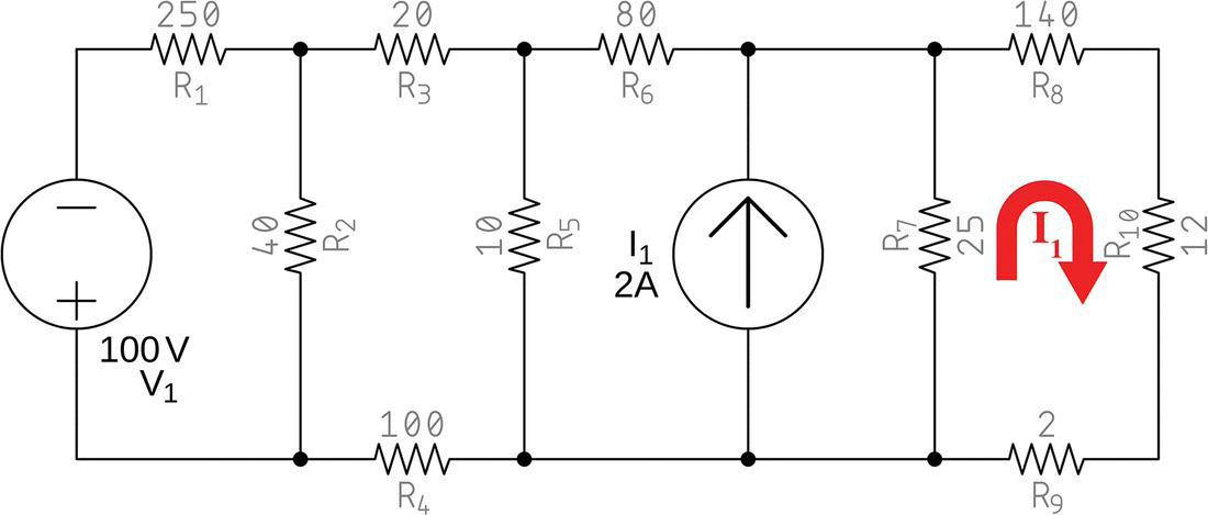 A complex circuit consists V1 having 100 V voltage, current source value I1 (2A), and resistors R1 (250), R2 (40), R3 (20), R4 (100), R5 (10), R6 (80), R7 (25), R8 (140), R9 (2), and R10 (12), etc.