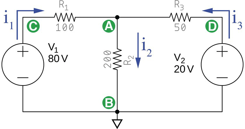 A circuit consists of a voltage sources labeled V1 (80 V) and V2 (20 V), resistors labeled R1 (100), R2 (200), and R3 (50), arrows labeled i1, i2, and i3, nodes labeled A and B, etc.