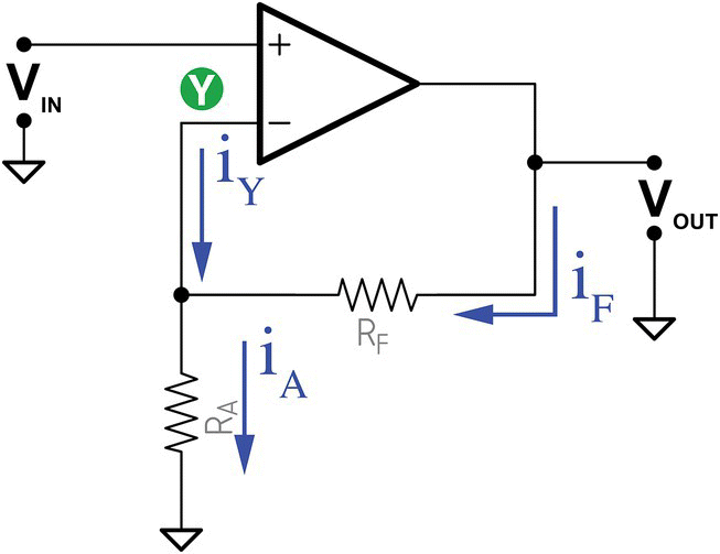 A circuit of a non-inverting amplifier with resistors RA and RF and arrows labeled iA, iF, and iY.