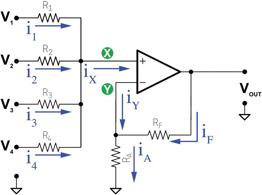 A circuit of a non-inverting summing amplifier with resistors R1, R2, R3, R4, RA, and RF and arrows labeled i1, i2, i3, i4, iA, iF, iX, and iY.