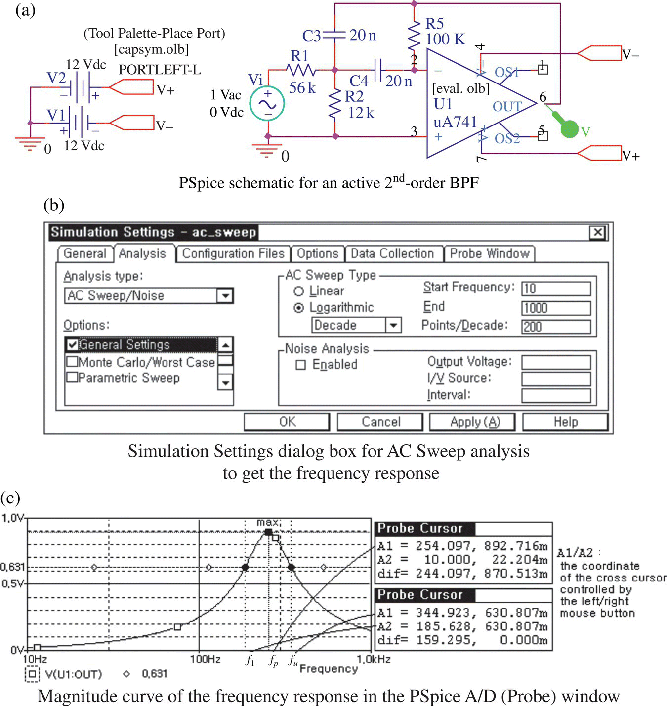 PSpice schematic for an active 2nd –order BPF (a), simulation Settings dialog box for the frequency-domain (AC sweep) analysis (b, and magnitude curve of the frequency response in the PSpice A/D (Probe) window (c).