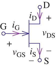 Symbol of n-channel JFET.