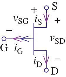 Symbol of p-channel JFET.