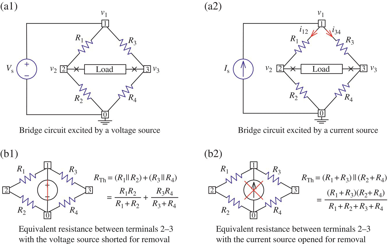 Circuit diagrams of bridge circuit excited by a voltage source (a1) and a current source (a2) and equivalent resistance between terminals 2–3 with voltage source shorted for removal (b1) and opened for removal (b2).