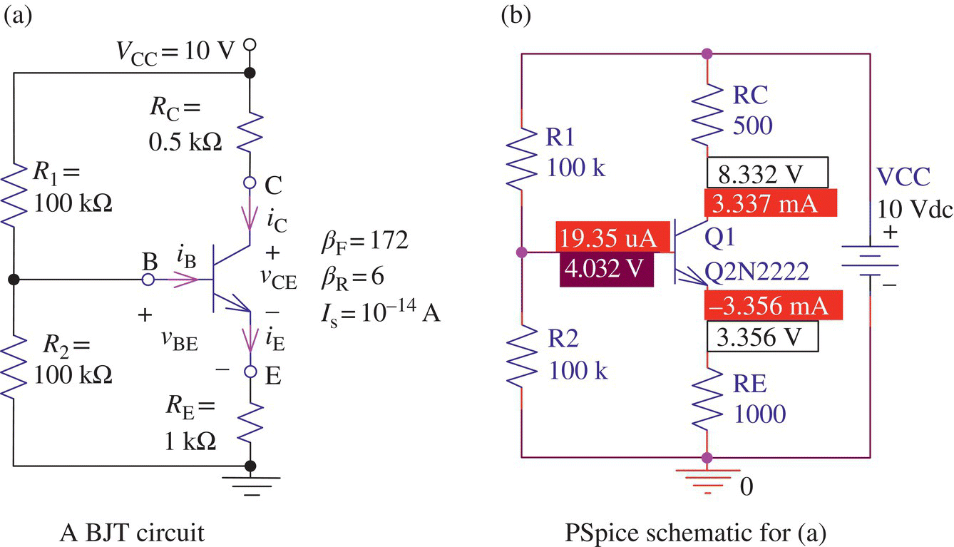 A BJT circuit (a) and PSpice schematic for (a)(b) for Example 3.4 consists of 4 resistors labeled R1= 100 kΩ, R2= 100 kΩ, RC= 0.5 kΩ, and RE= 1 kΩ, (left), etc. 4 resistors labeled R1, R2, etc. (right).