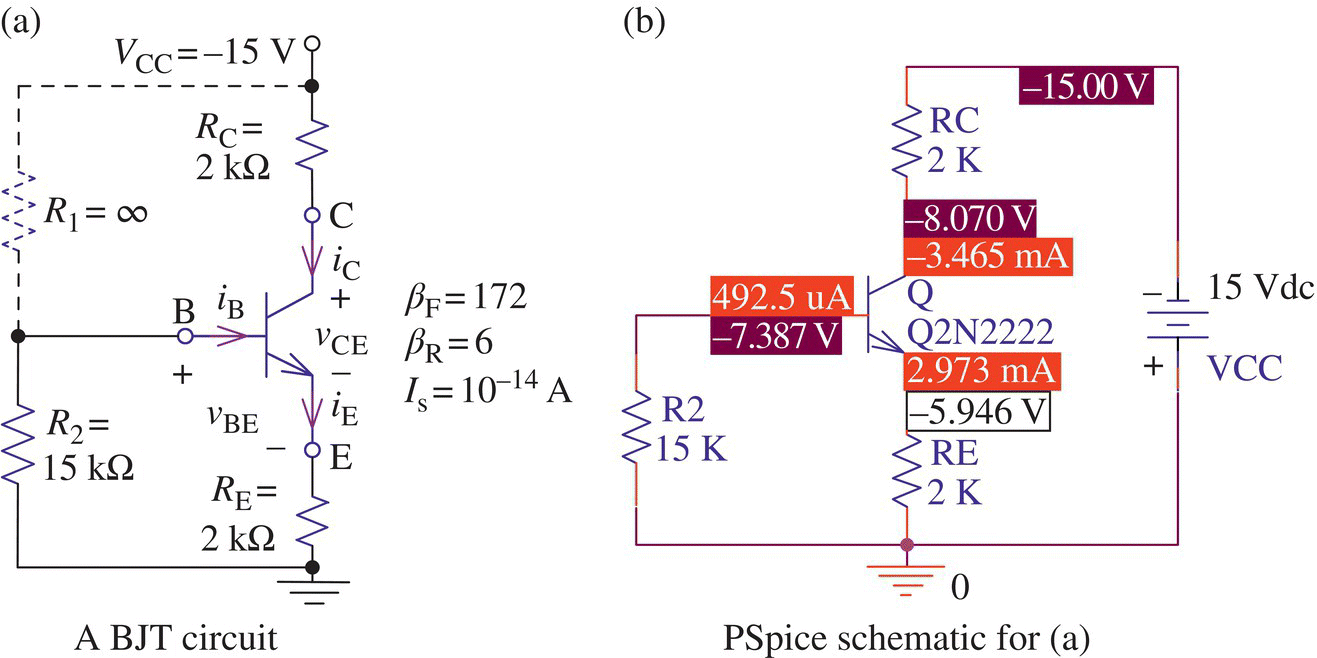 A BJT circuit (a) and its PSpice schematic for Example 3.4 (b) consists of 4 resistors labeled R1= ∞, R2= 15 kΩ, Rc= 2 kΩ, and RE= 2 kΩ, (left) and 3 resistors labeled RC, R2, and RE, a ground or earth, etc. (right).