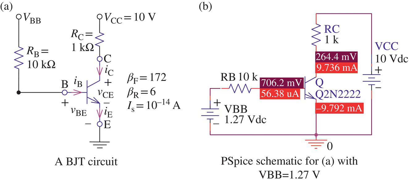 A BJT circuit (a) and its PSpice schematic for Example 3.5 (b) consists of 2 resistors labeled RB= 10 kΩ and Rc= 1kΩ, 4 antennas labeled iC, iB, etc. (left) and 2 resistors labeled RB 10 k and RC 1 k, etc. (right).