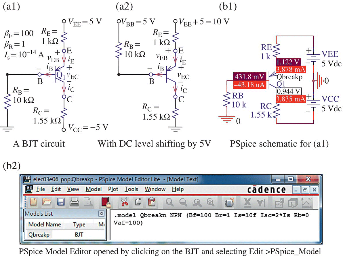 A BJT circuit consists of 3 resistors, a ground, 4 antennas, etc. (a1), with DC level shifting by 5V consists of 3 resistors, 4 antennas, etc. (a2), PSpice schematic for (a1), and PSpice Model Editor window (b2).