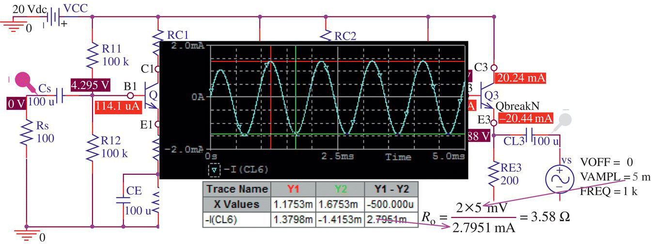 Circuit displaying PSpice schematic and graph illustrating its simulation for measuring the overall output resistance.