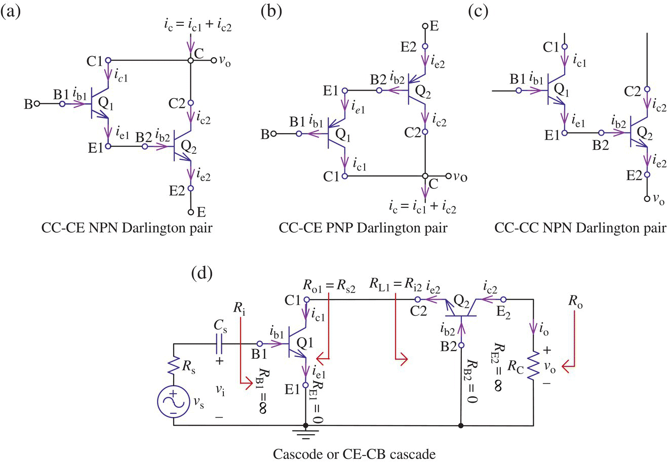 Various compound (composite) BJT amplifier circuits such as CC-CE NPN Darlington pair (a), CC-CE PNP Darlington pair (b), CC-CC-NPN Darlington pair (c), and cascade or CE-CB cascade (d).