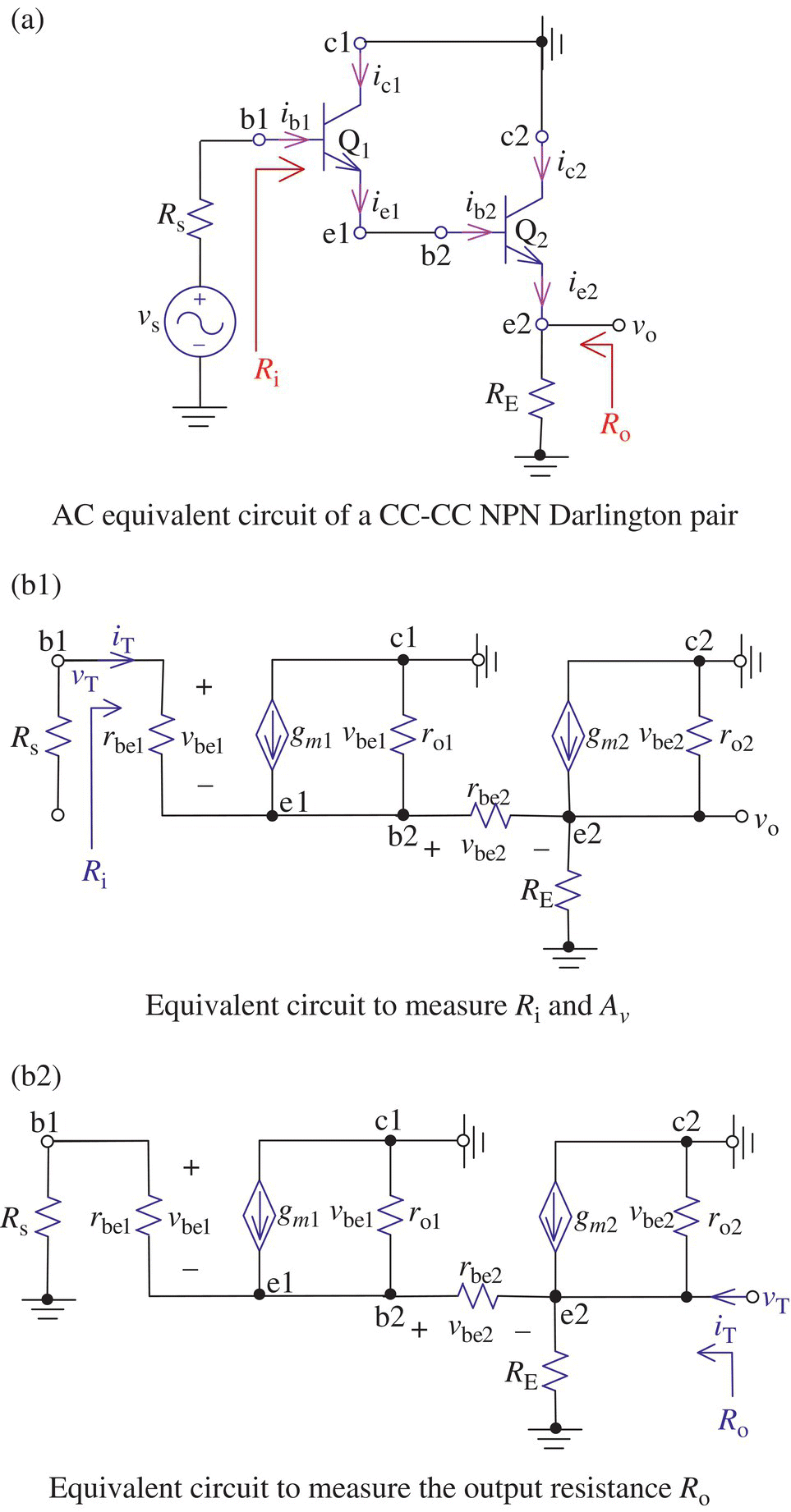 AC equivalent circuit of a CC-CC NPN Darlington pair consists of sinusoidal voltage source, etc. (a), equivalent circuit to measure Ri and Av (b), and equivalent circuit to measure the output resistance Ro (c).