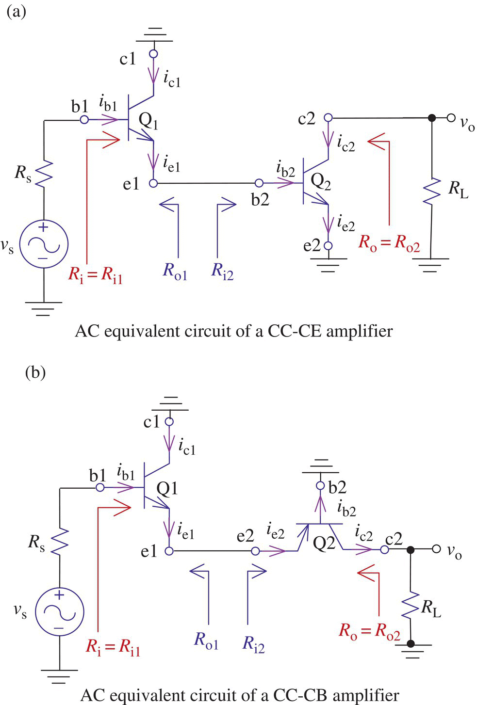 AC equivalent circuit of a CC-CE amplifier consists of a sinusoidal voltage source, 2 resistors labeled Rs and RL, etc. (a) and AC equivalent circuit of a CC-CB amplifier consists of 2 resistors, 11 antennas, etc. (b).