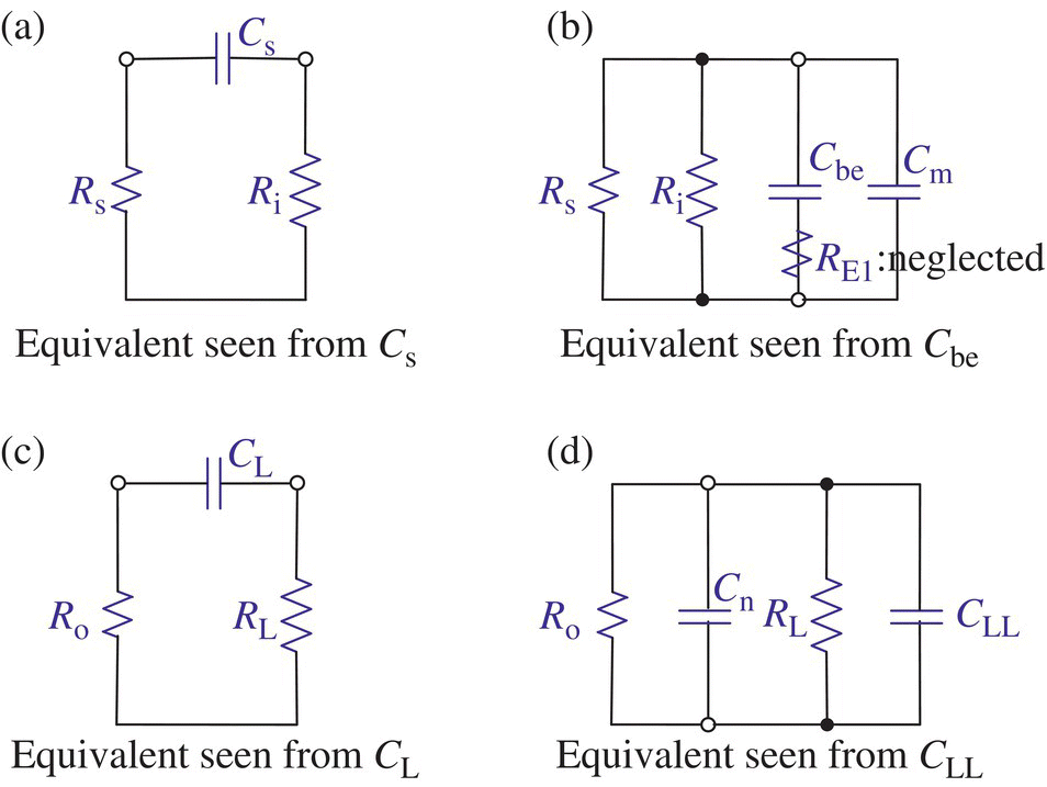 (Approximate) equivalent circuits for finding the equivalent resistance seen from each capacitor illustrating equivalent seen from Cs (a), equivalent seen from Cbe (b), equivalent seen from CL (c), etc.