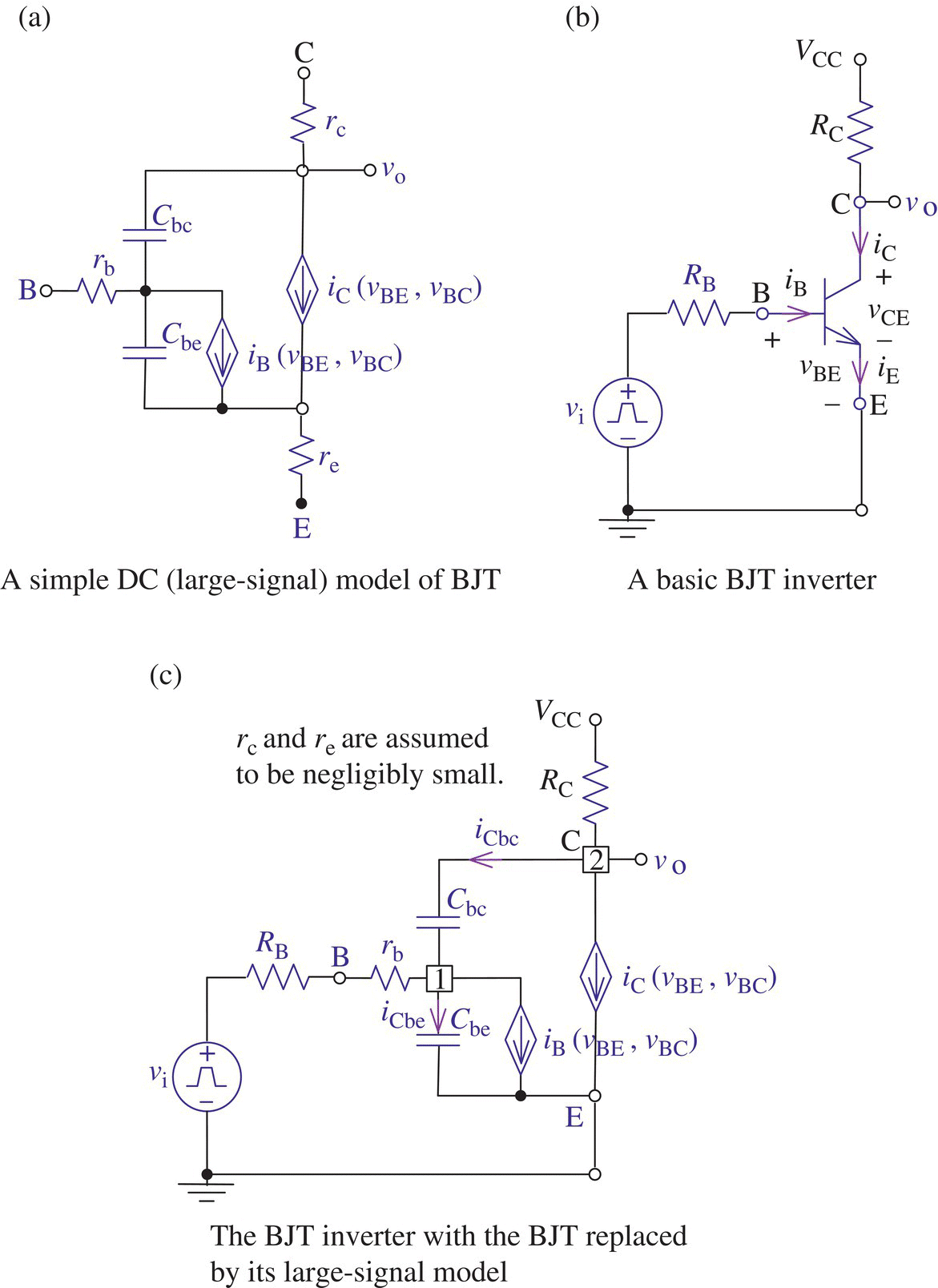 Circuit diagrams of a simple DC (large-signal) model of BJT consists of 2 resistors, etc. (a), a basic BJT inverter consists of 2 resistors, etc. (b), and the BJT inverter with the BJT replaced by its large-signal model (c).