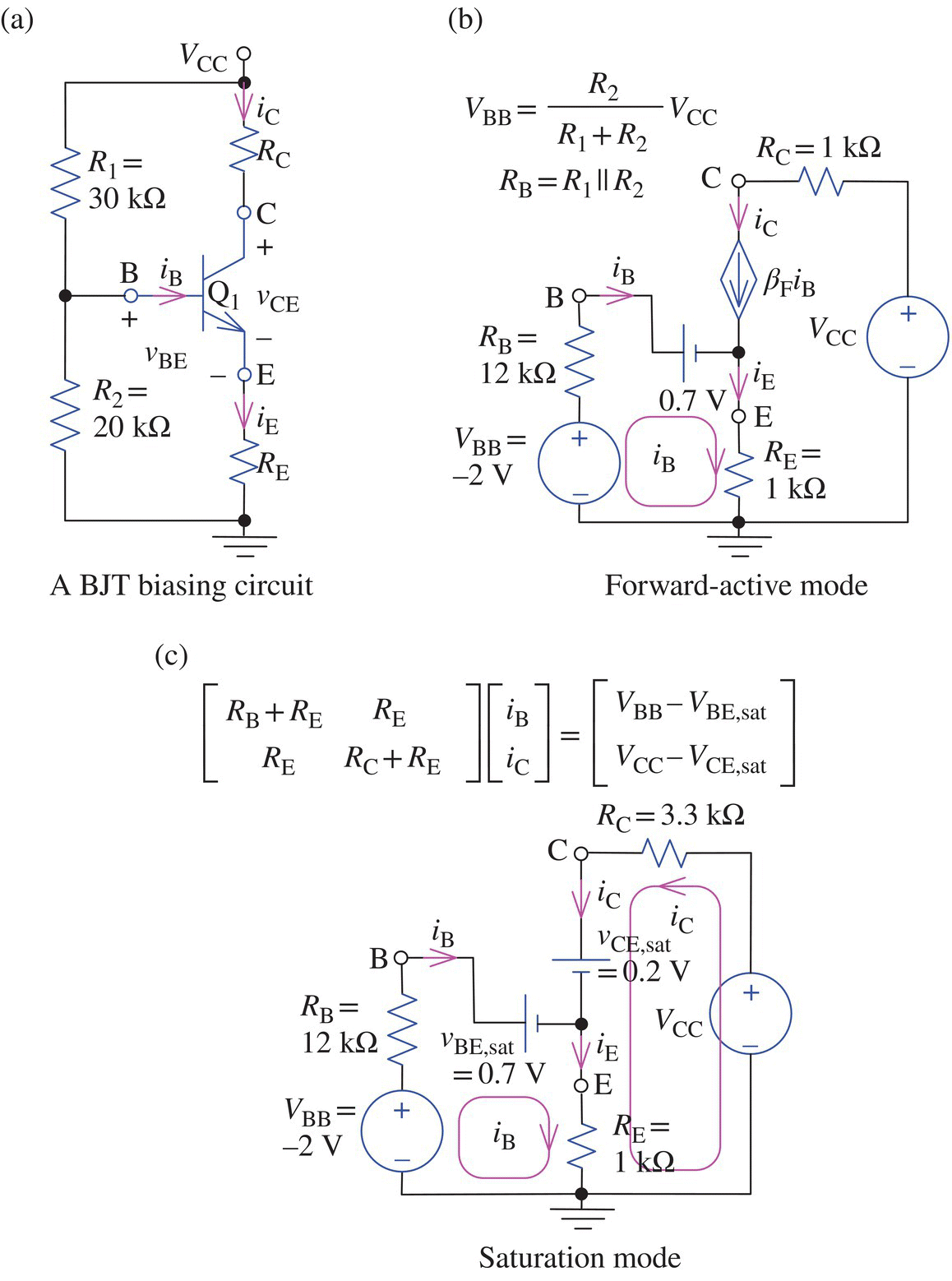 A BJT biasing circuit consists of 4 resistors, 4 antennas, etc. (a), forward-active mode circuit consists of 2 voltage sources, 3 resistors, etc. (b), and saturation mode circuit consists of 2 voltage sources, etc. (c).