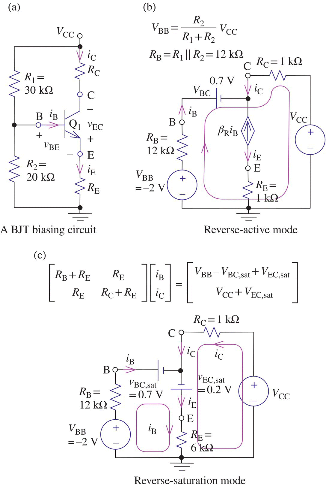 A BJT biasing circuit consists of 4 resistors, 4 antennas, etc. (a), AJT biasing circuit in reverse-active mode consists of 2 voltage source, 3 resistors (b), and AJT biasing circuit in reverse-saturation mode (c).