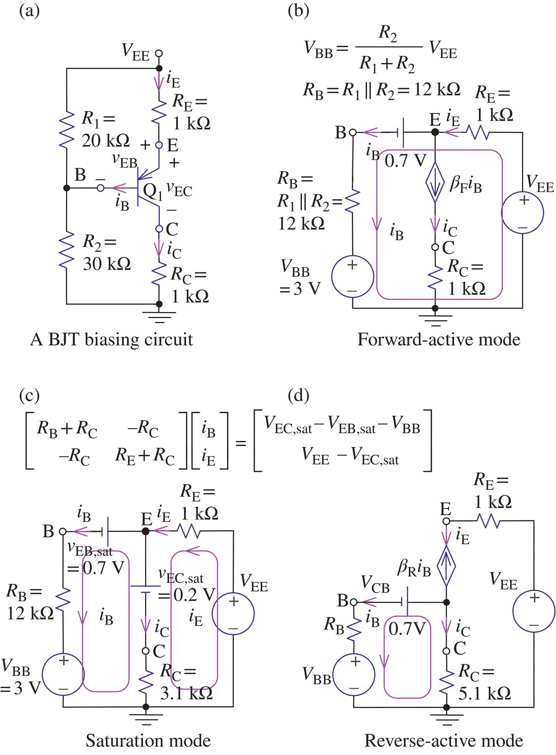 A BJT biasing circuit consists of 4 resistors, 4 antennas, etc. (a) with equivalents in forward-active mode (b), saturation mode (c), and reverse-active mode (d) that consists of 2 voltage sources, 3 resistors, etc.