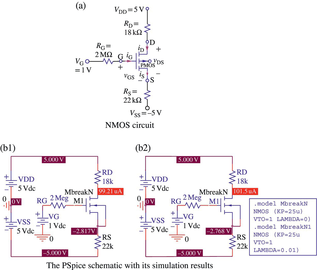 PSpice schematic of a NMOS circuit having various components with corresponding values (a) and PSpice schematics of two NMOS circuits with its simulation results (b1 and b2).