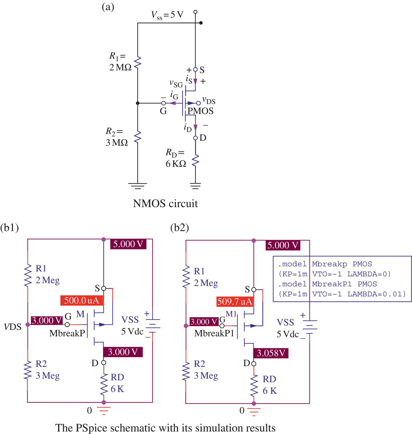 PSpice schematic of a PMOS circuit having various components with corresponding values (a) and PSpice schematics of two PMOS circuits with its simulation results (b1 and b2).