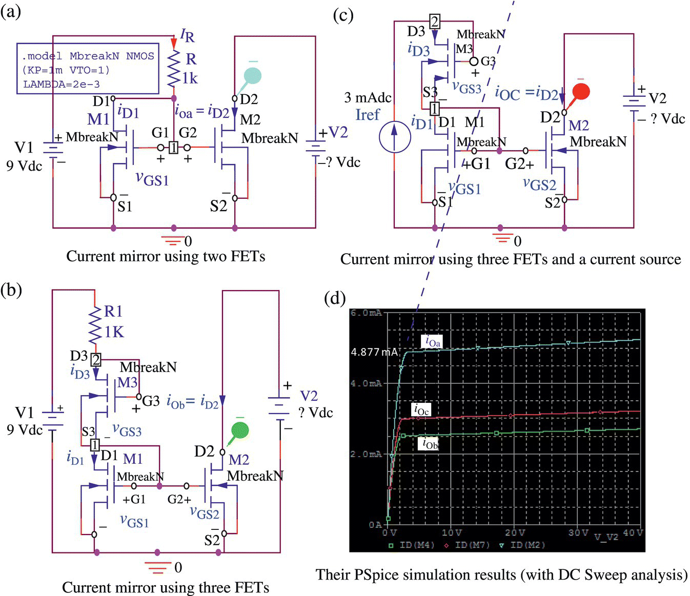 Circuits of current mirror using two FETs (a), using three FETs (b), and using three FETs and a current source (c) and graph displaying their PSpice simulation results with 3 ascending curves (d).