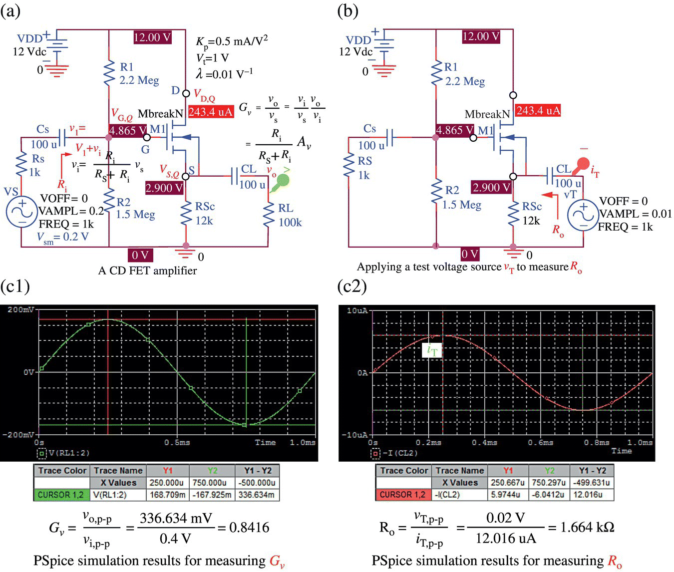 A CD FET amplifier (a), CD FET amplifier with applied test voltage source VT to measure Ro, and 2 graphs with a sine waveform illustrating the PSpice simulation results for measuring Gv (c1) and Ro (c2).