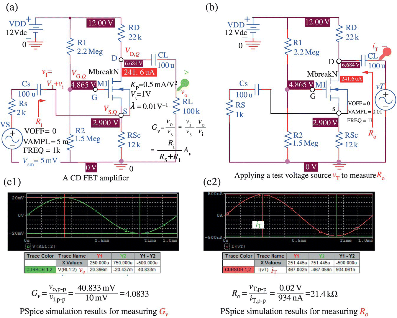 A CD FET amplifier (a), CD FET amplifier with applied test voltage source VT to measure Ro, and 2 graphs with a sine waveform illustrating the PSpice simulation results for measuring Gv (c1) and Ro (c2).