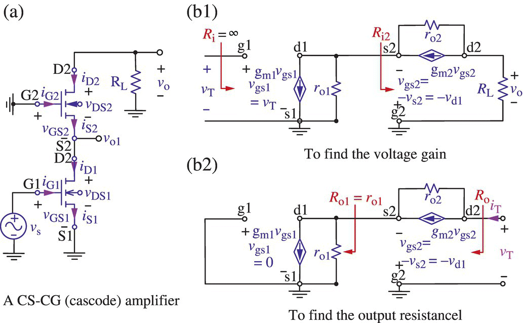 Schematic of a CS-CG (cascode) amplifier (a) and its equivalent circuits to find the voltage gain (b1) and the output resistance (b2).